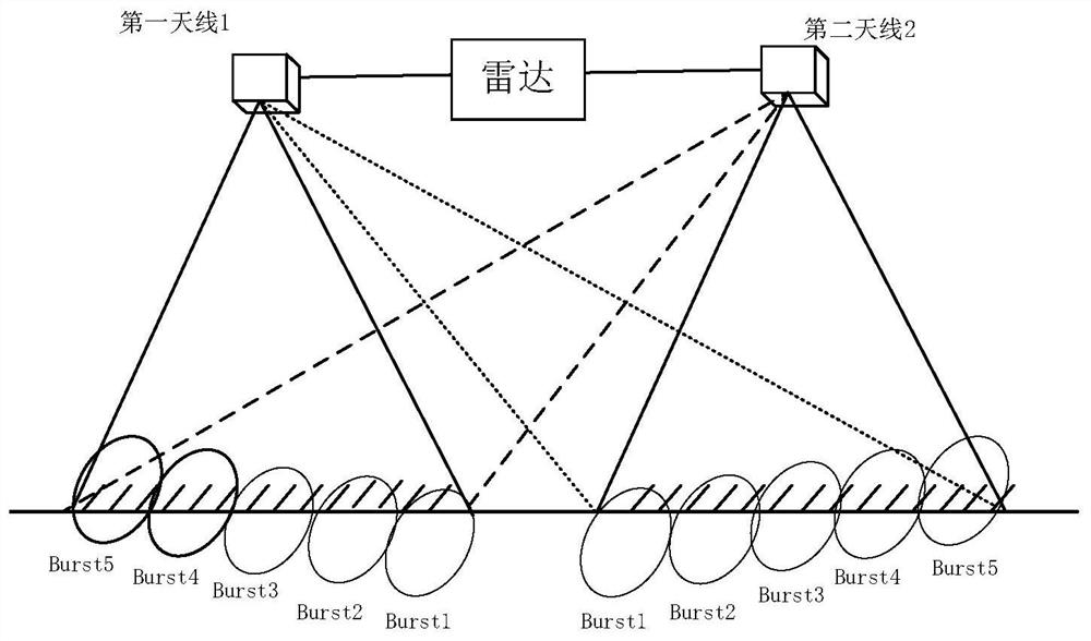 Spaceborne ka InSAR signal processing method based on dbf-tops weighting