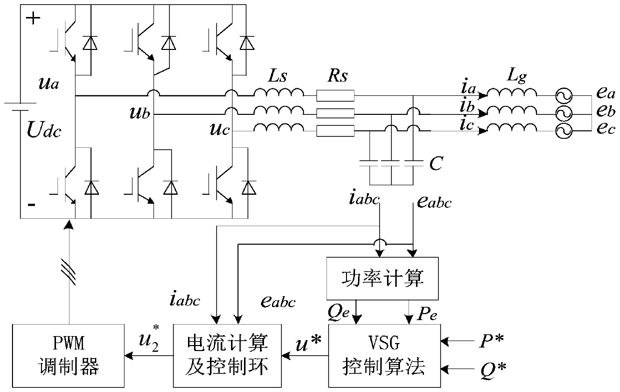 Multi-objective optimal control method based on virtual synchronous generator when grid voltage is unbalanced