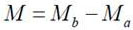 A method for analyzing the occurrence state of sedimentary rock re