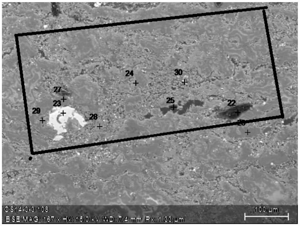 A method for analyzing the occurrence state of sedimentary rock re