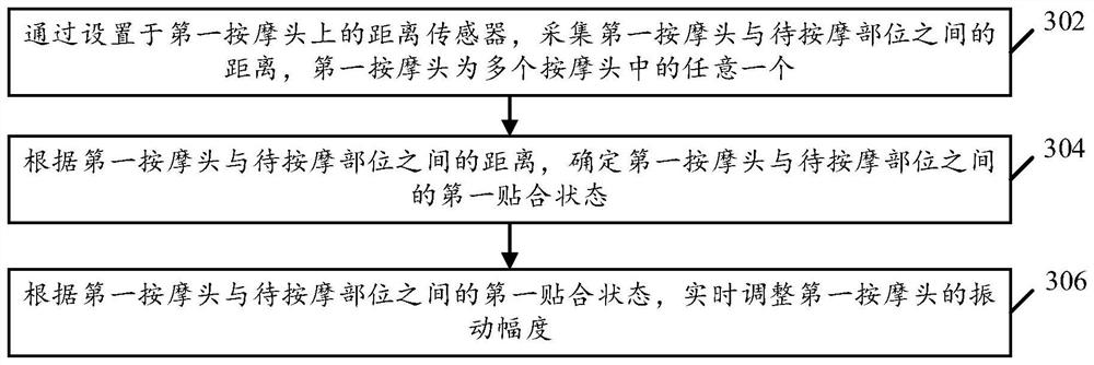 Control method and device of vibratory massage instrument, electronic equipment and storage medium