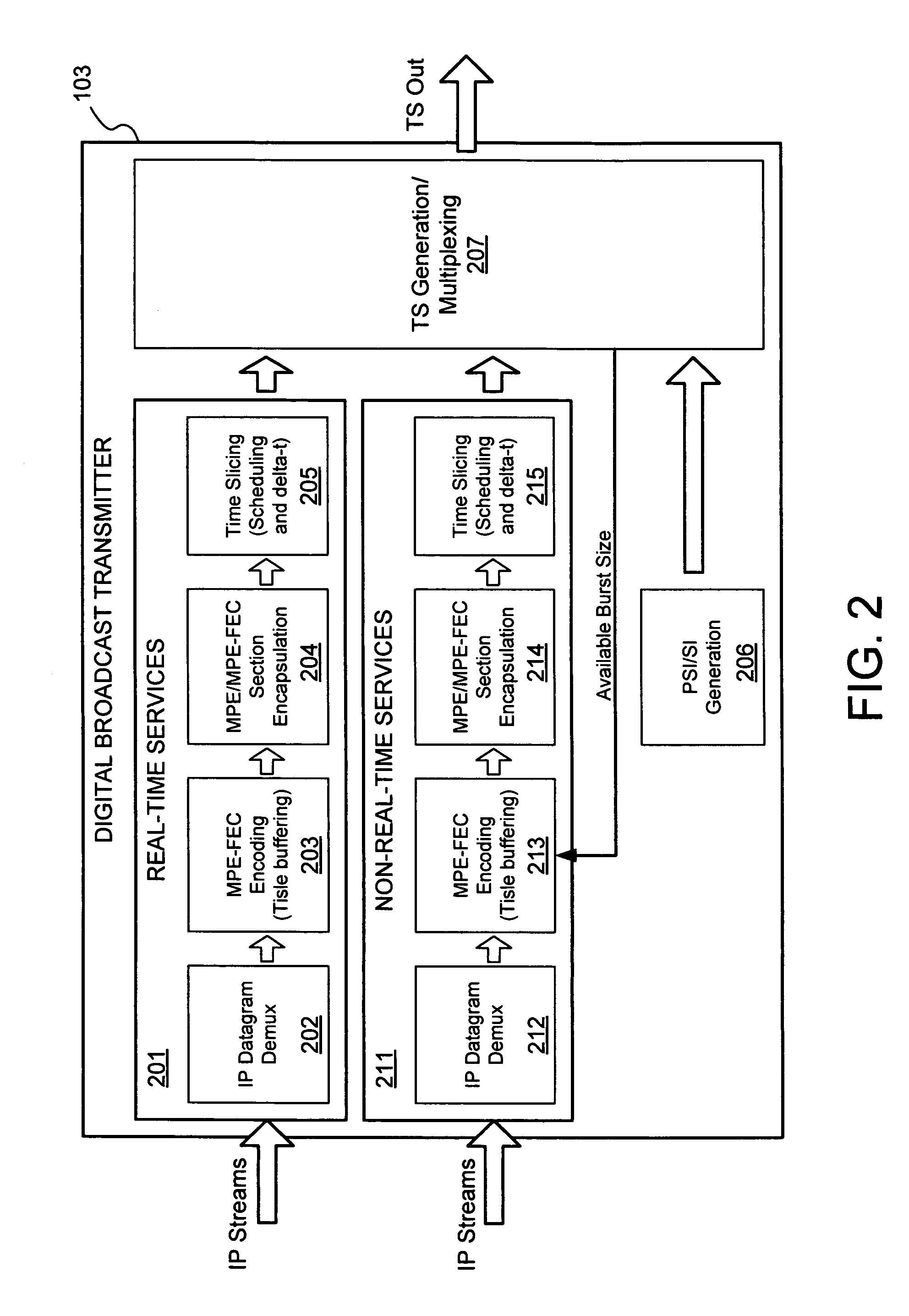 Optimizing playback startup time of bursty real-time streams