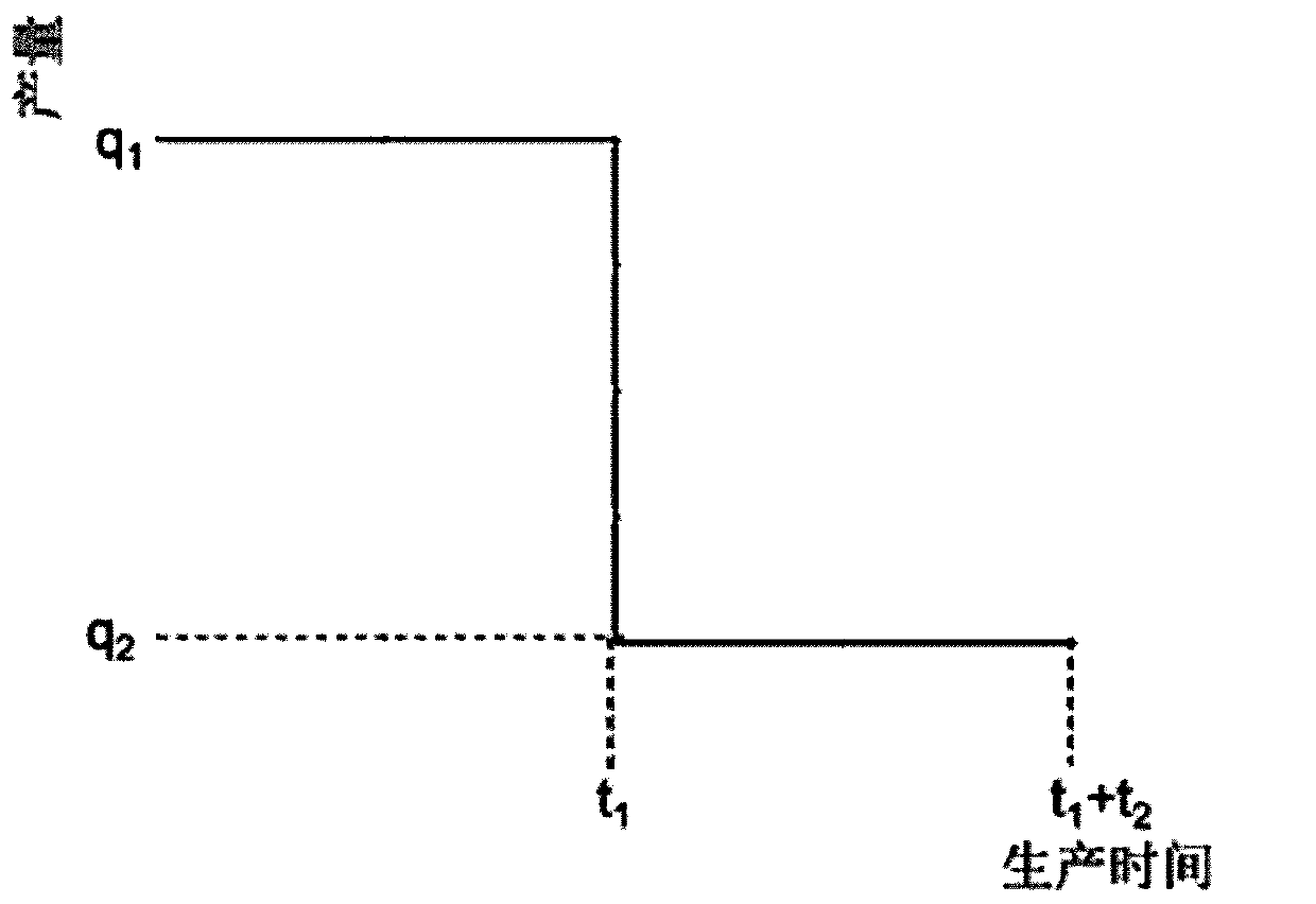 Method and device for testing and explaining shale oil reservoir fractured horizontal well without stopping well