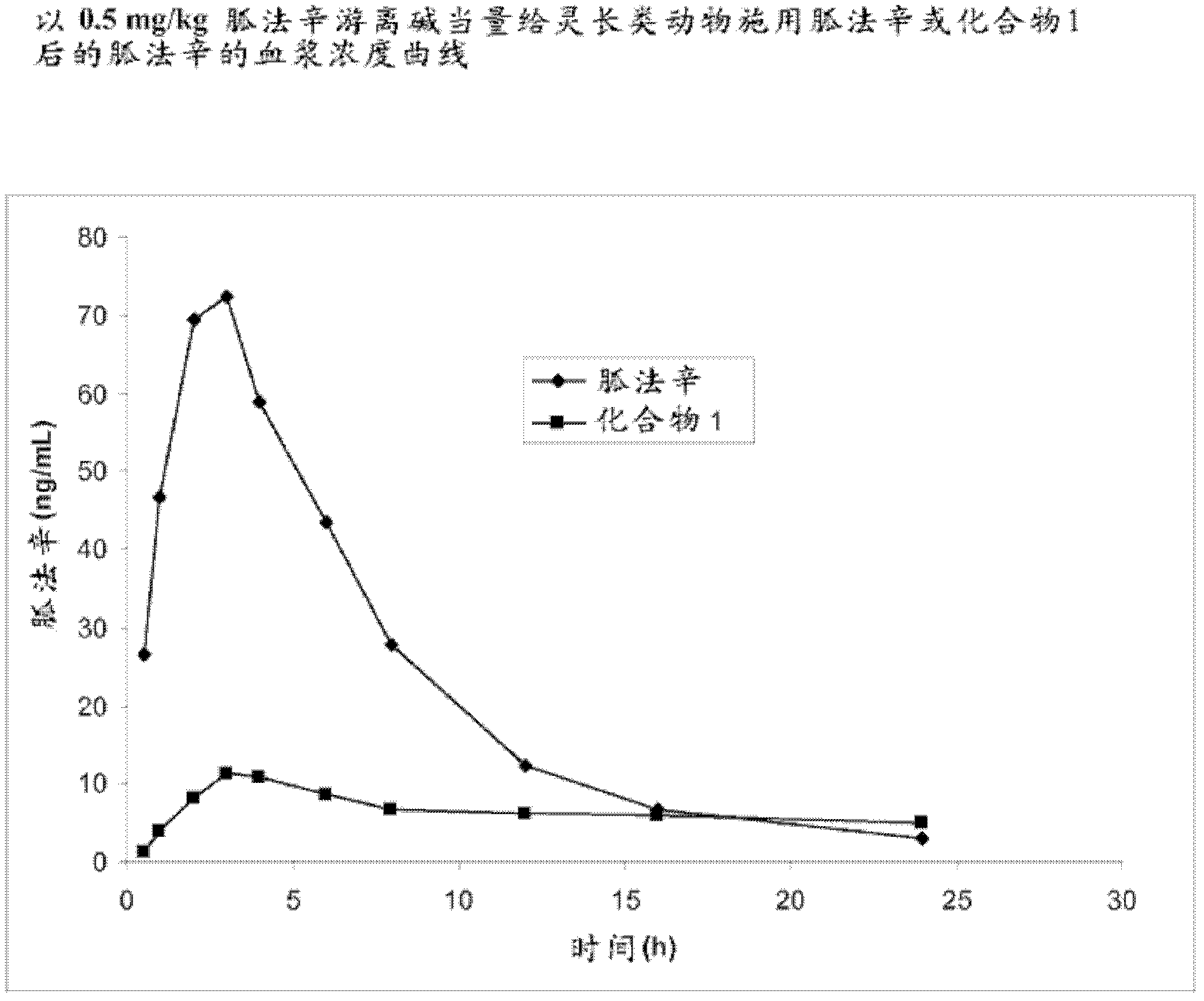 Prodrugs of guanfacine