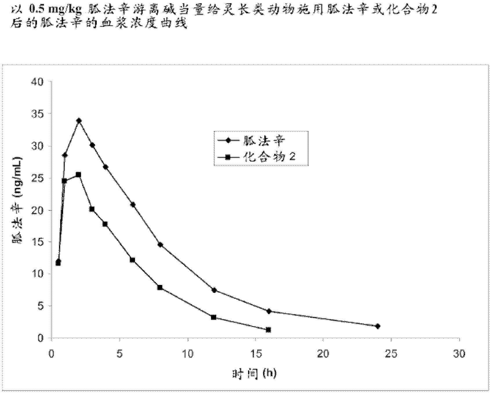 Prodrugs of guanfacine