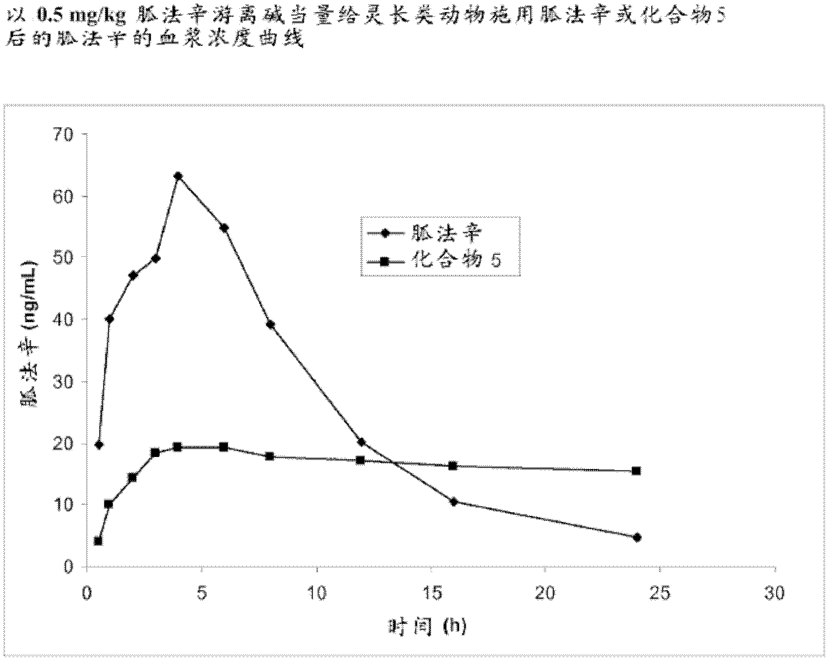 Prodrugs of guanfacine