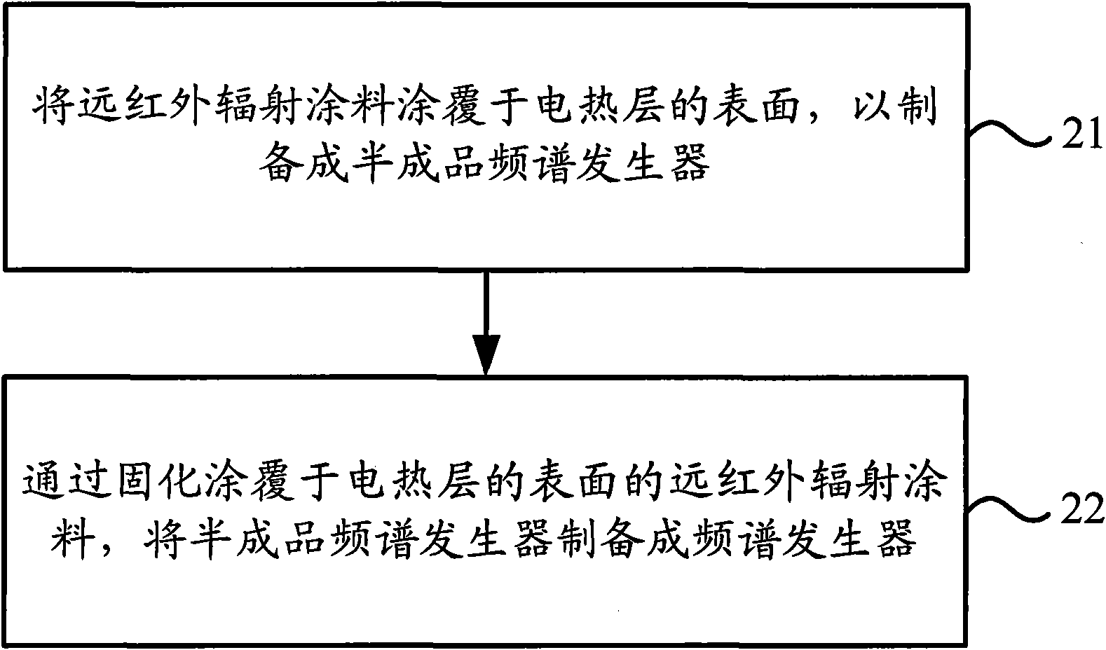 Spectrum generator, preparation method thereof and preparation method of far-infrared radiant coating