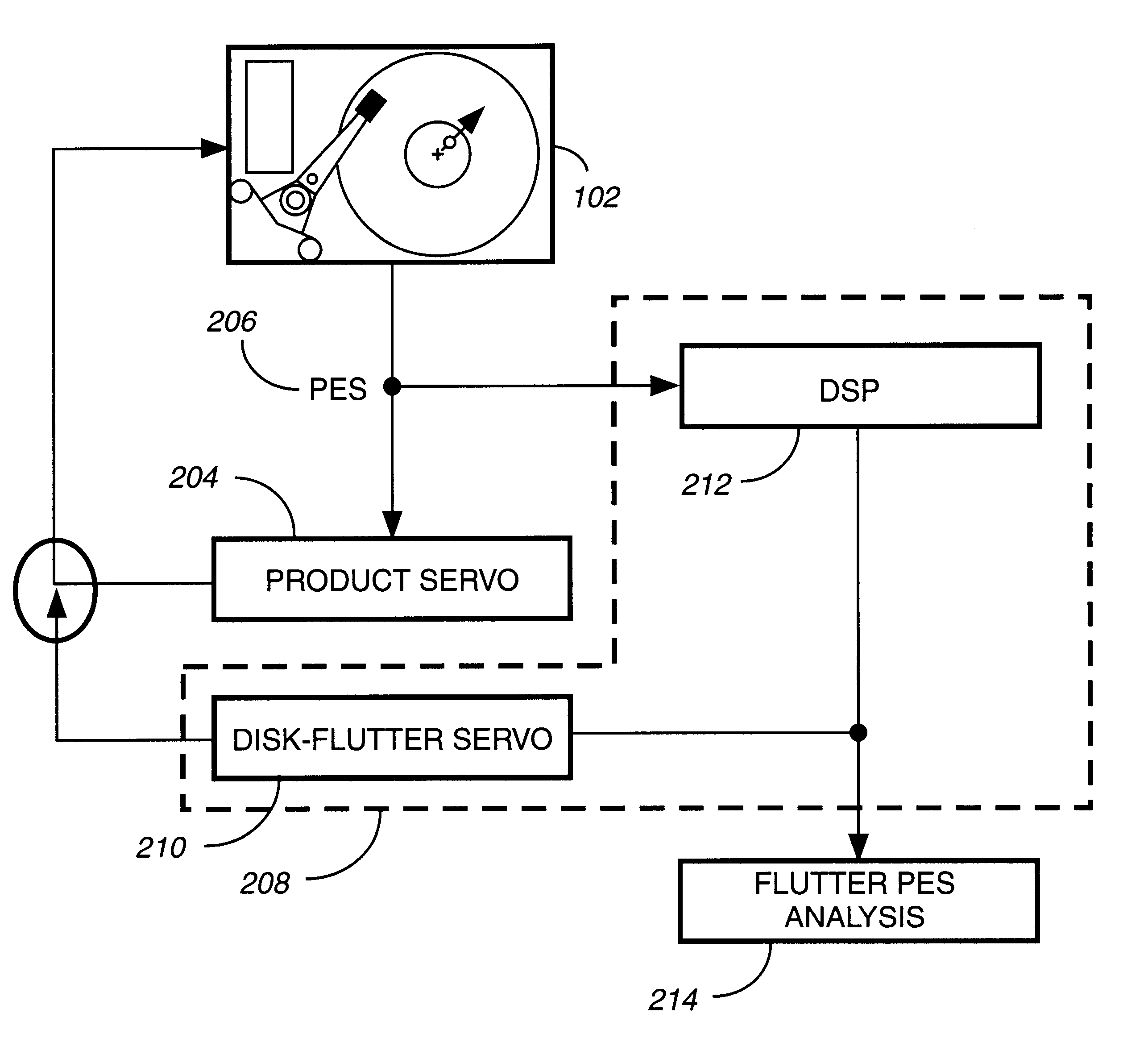 Disk-flutter servo control in rotating storage system with optimum disk thickness