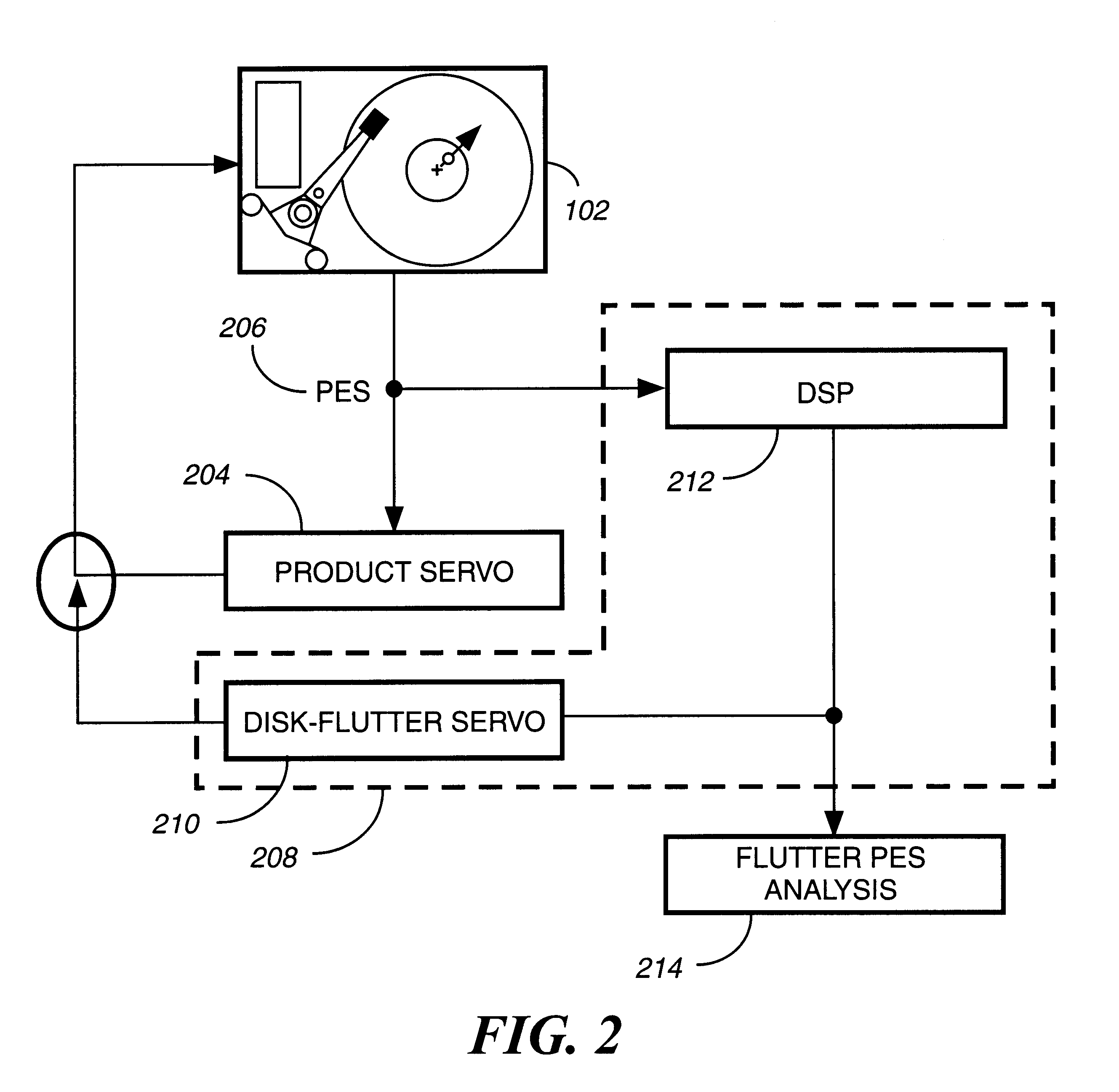 Disk-flutter servo control in rotating storage system with optimum disk thickness