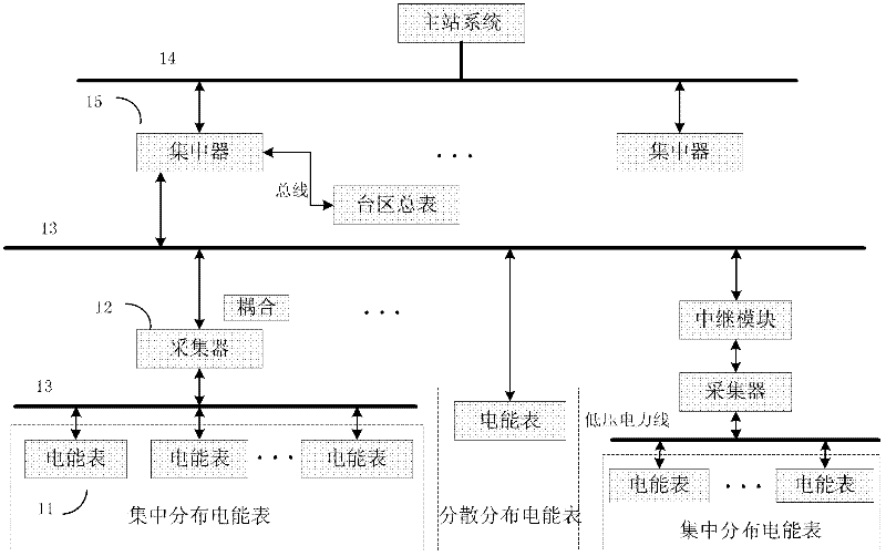 Heterogeneous network system, control equipment and method for realizing coexistence of various networks