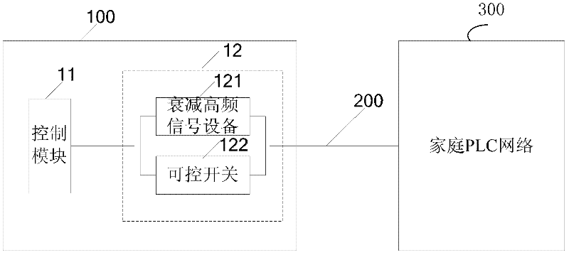 Heterogeneous network system, control equipment and method for realizing coexistence of various networks