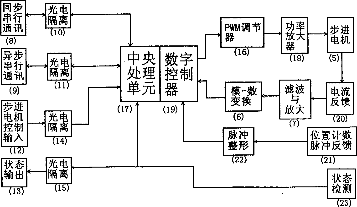 Full-digital subdivision high-accuracy stepper motor controller