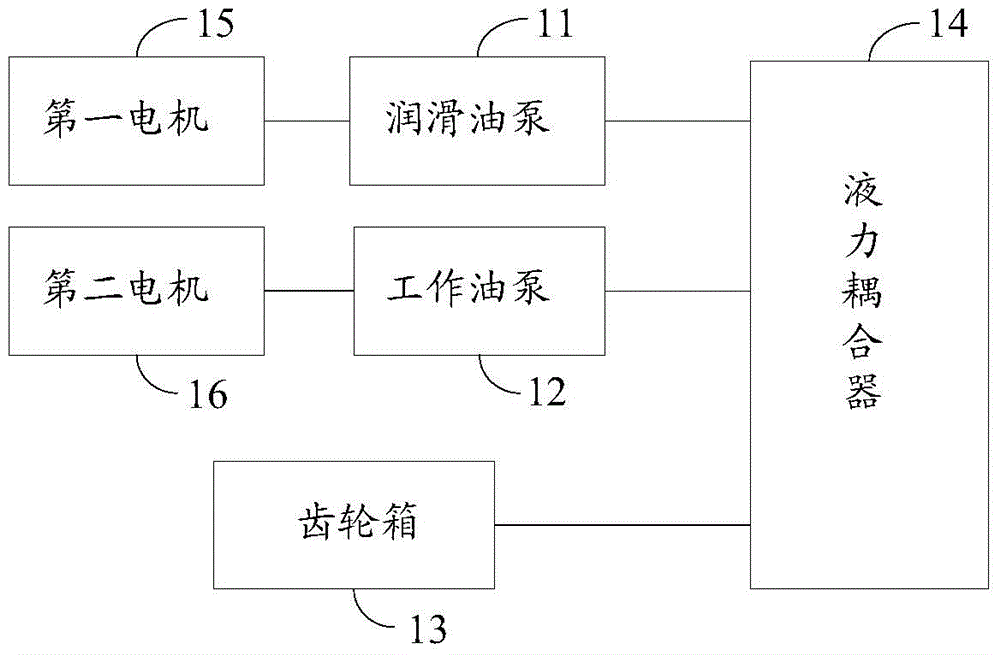 Industrial Frequency Switching Type Hydraulic Coupler