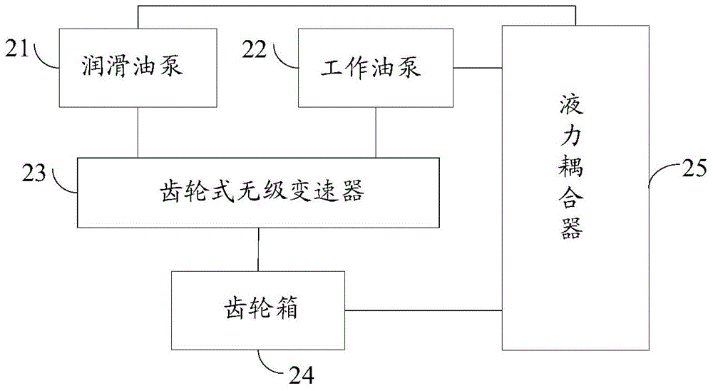 Industrial Frequency Switching Type Hydraulic Coupler