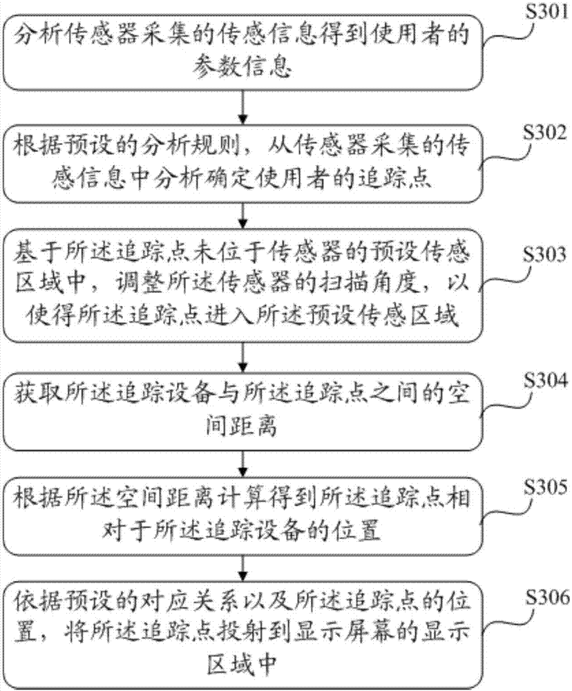 Information processing method and tracking device