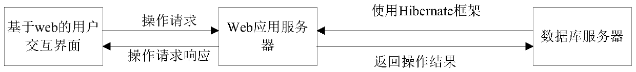 Cardiovascular disease big data analysis system and method