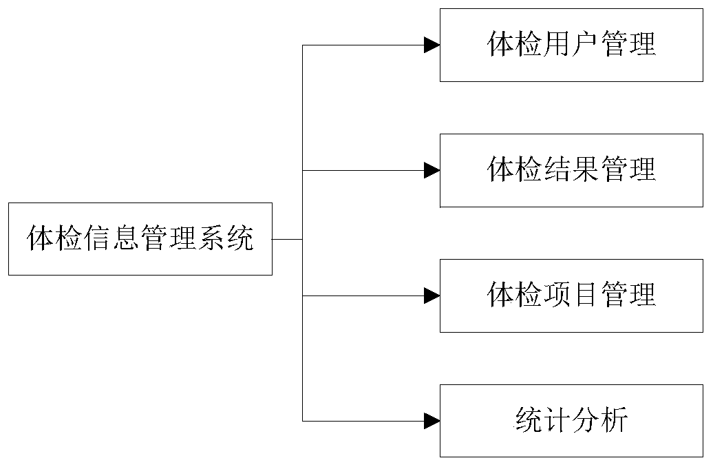 Cardiovascular disease big data analysis system and method