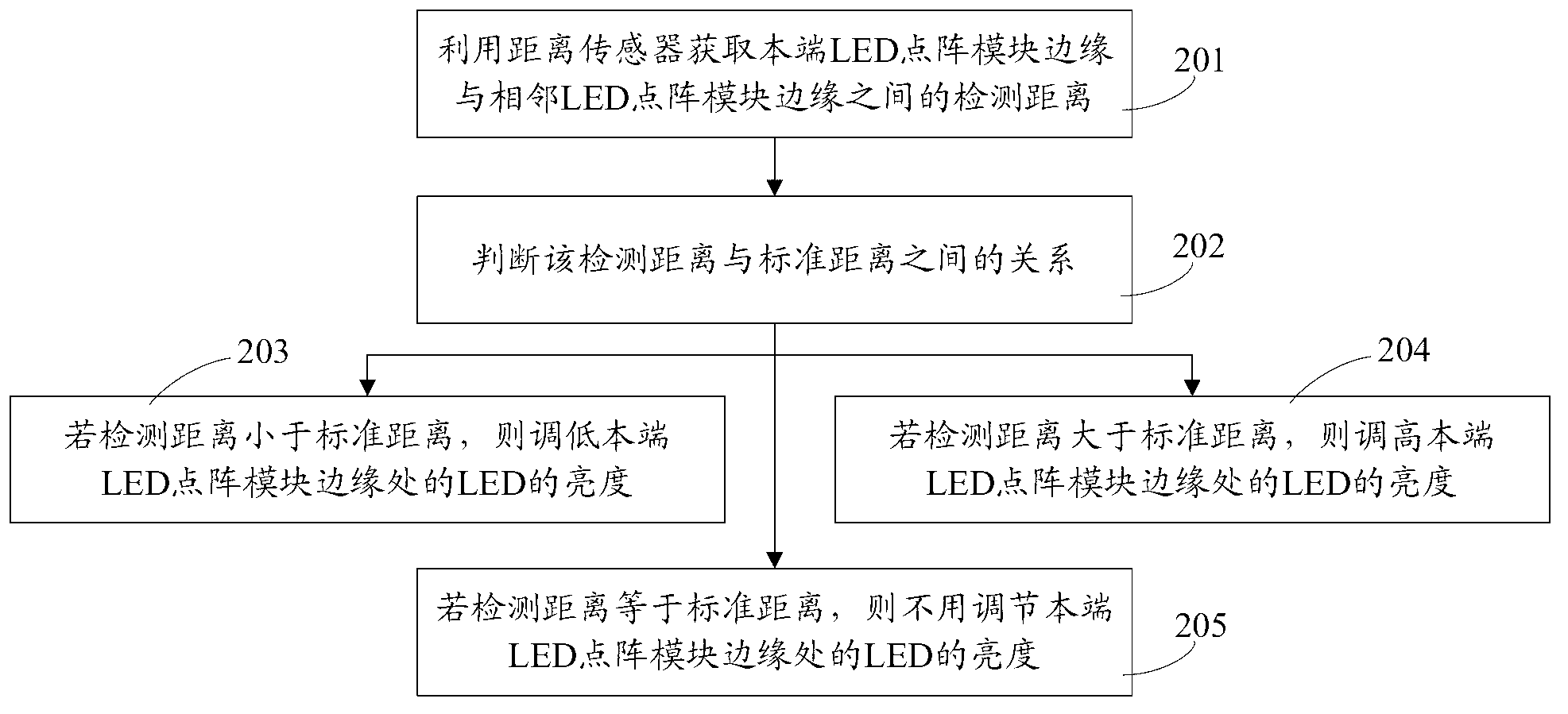 Brightness control method, LED-lattice module and LED-lattice screen