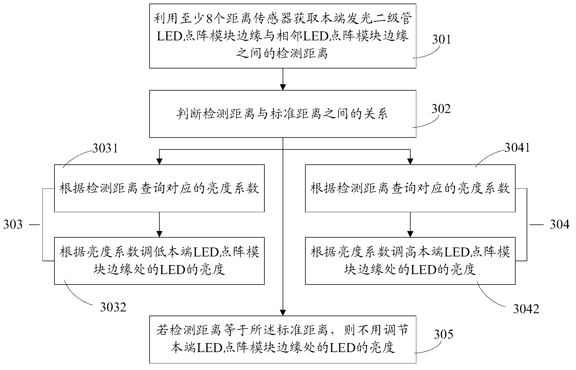 Brightness control method, LED-lattice module and LED-lattice screen