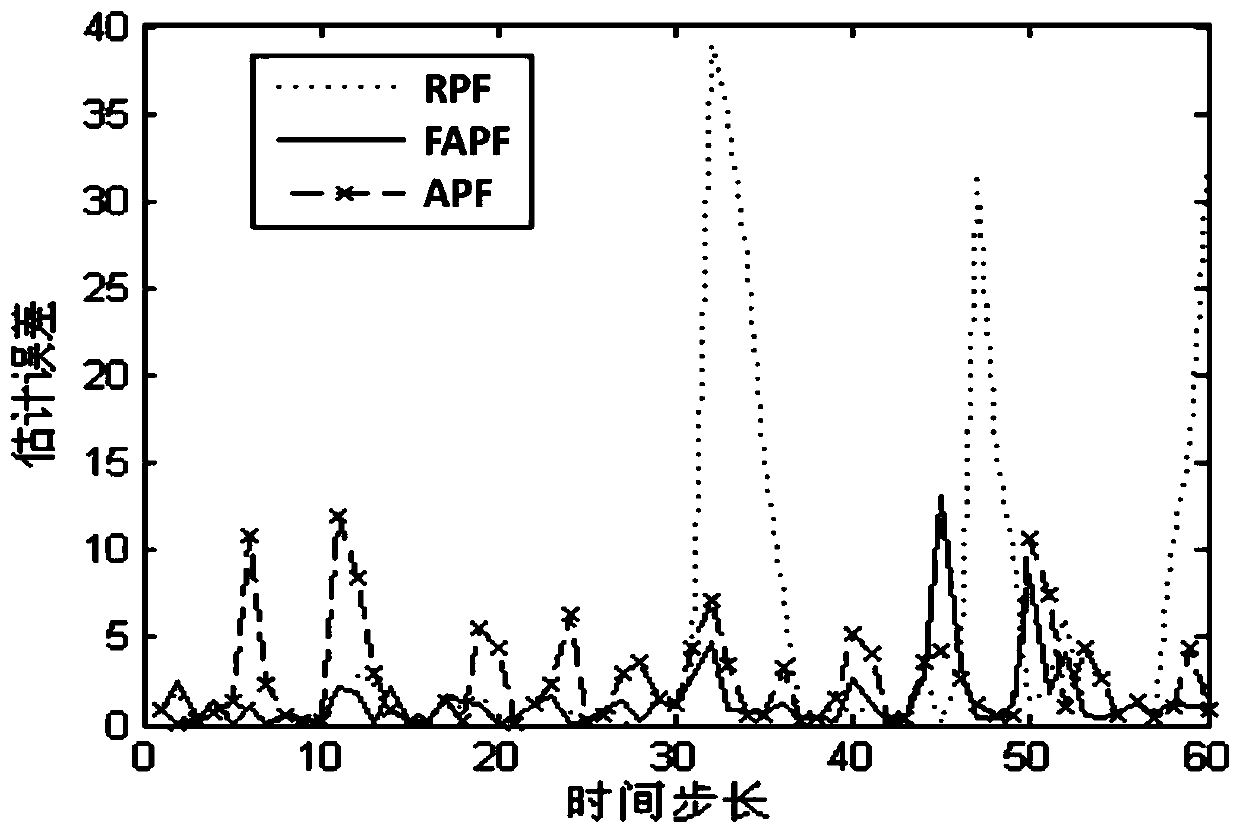 Nonlinear system state estimation method