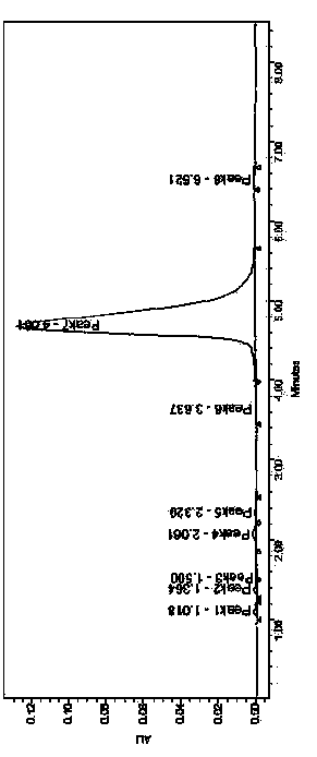 Preparation method of high purity ramoplanin single components