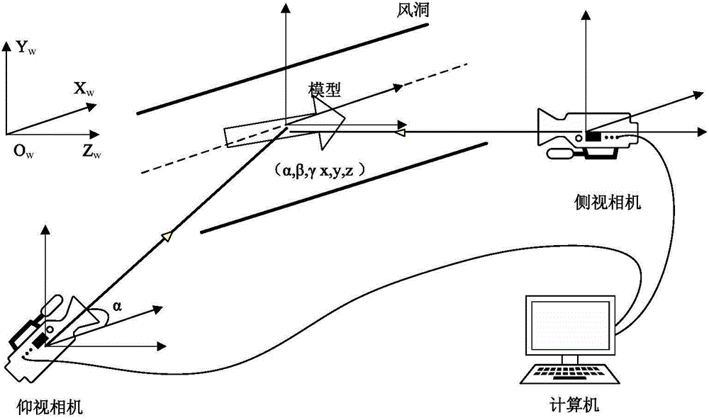 Revolution body object pose vision measurement method