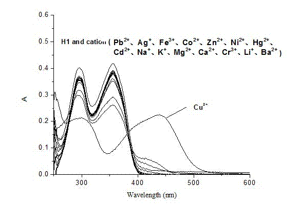 Salicylidenehydrazine receptor compound, preparation method and application thereof