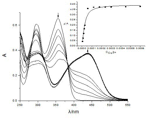 Salicylidenehydrazine receptor compound, preparation method and application thereof