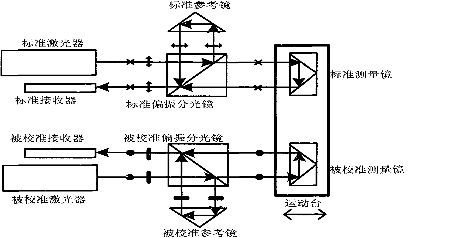 Method and device for calibrating return compensation type four-optical-axis linear displacement laser interferometer