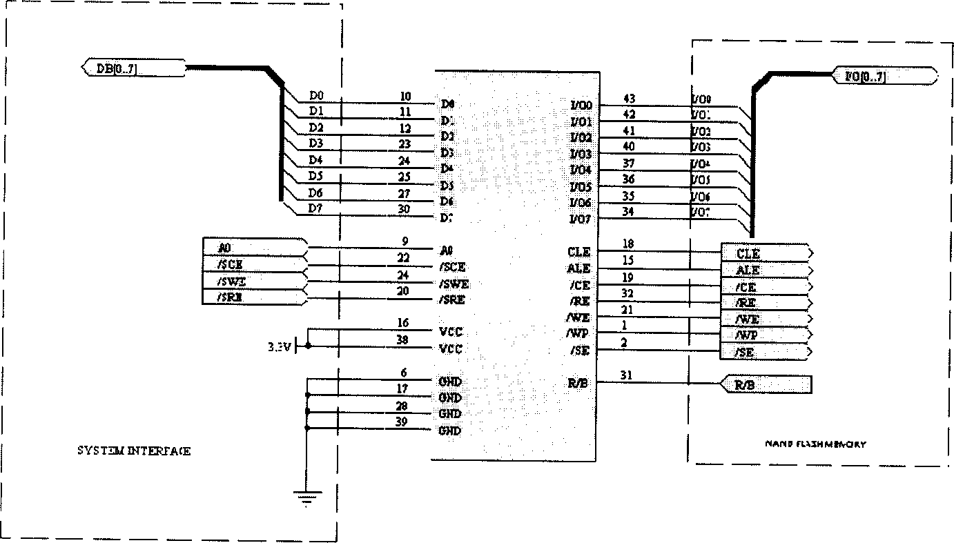 Flash memory interface controller