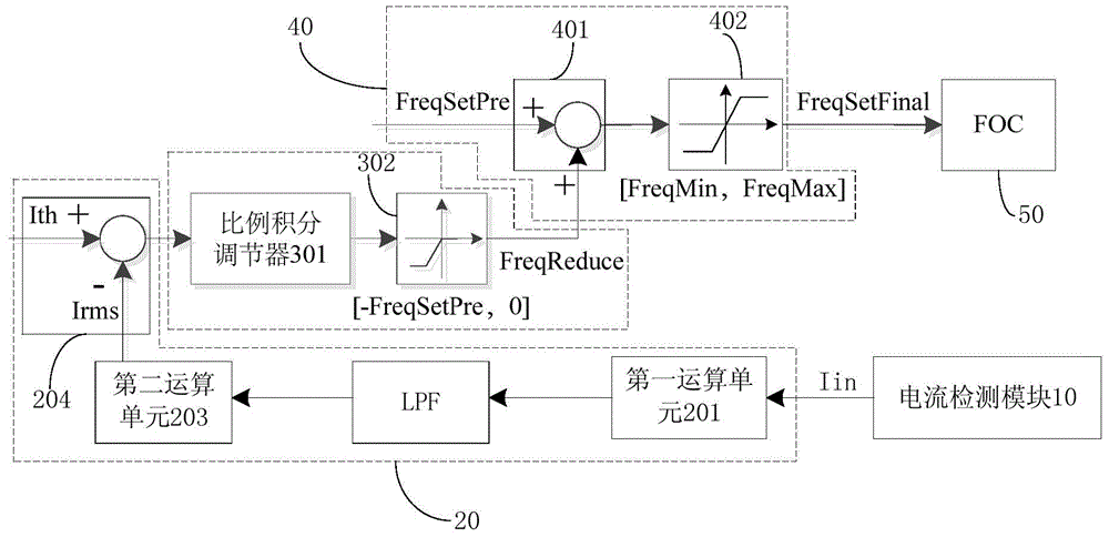 Air conditioner and compressor control method and device when supply voltage drops