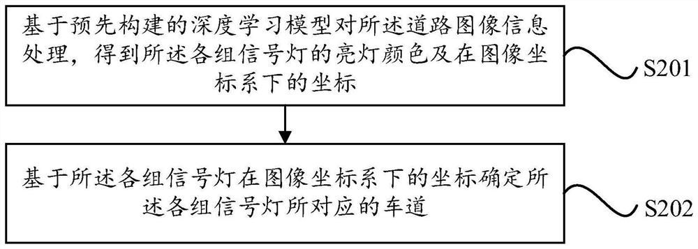 Vehicle control method, device, electronic device, and storage medium