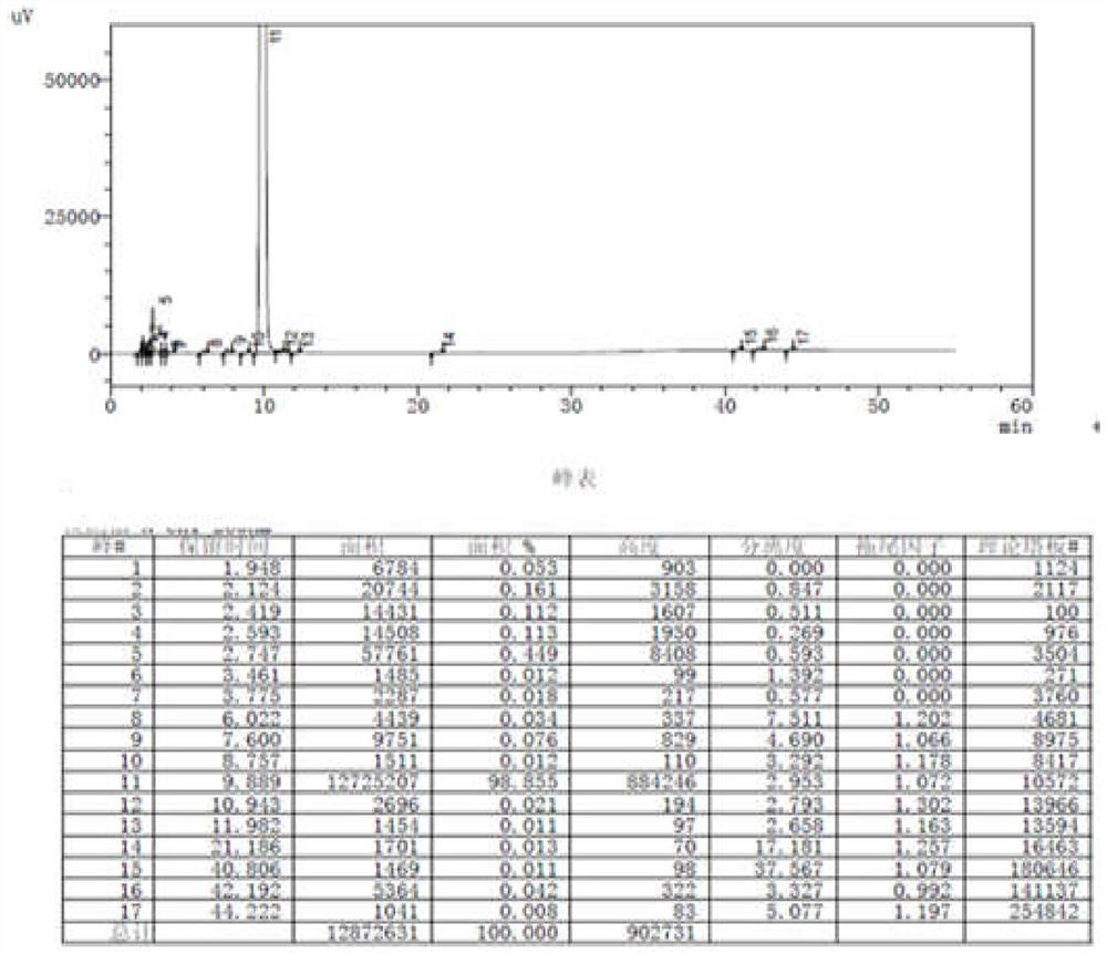 Preparation method of benidipine hydrochloride