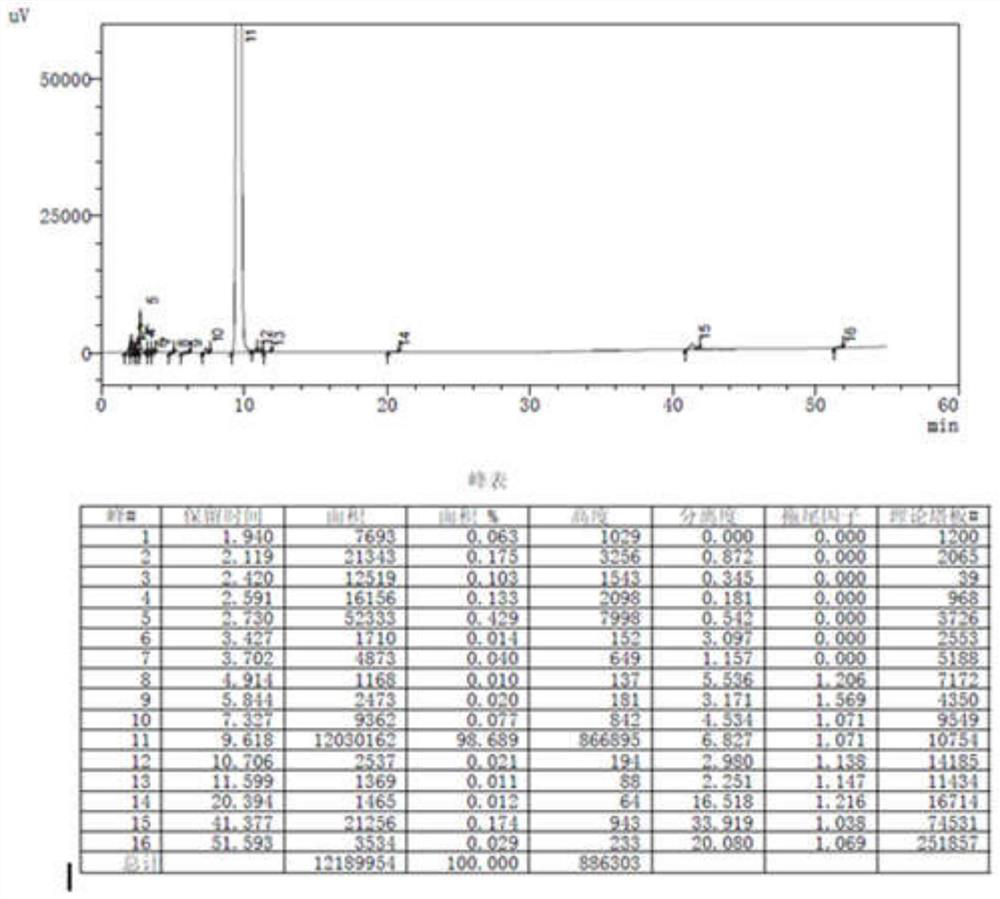 Preparation method of benidipine hydrochloride