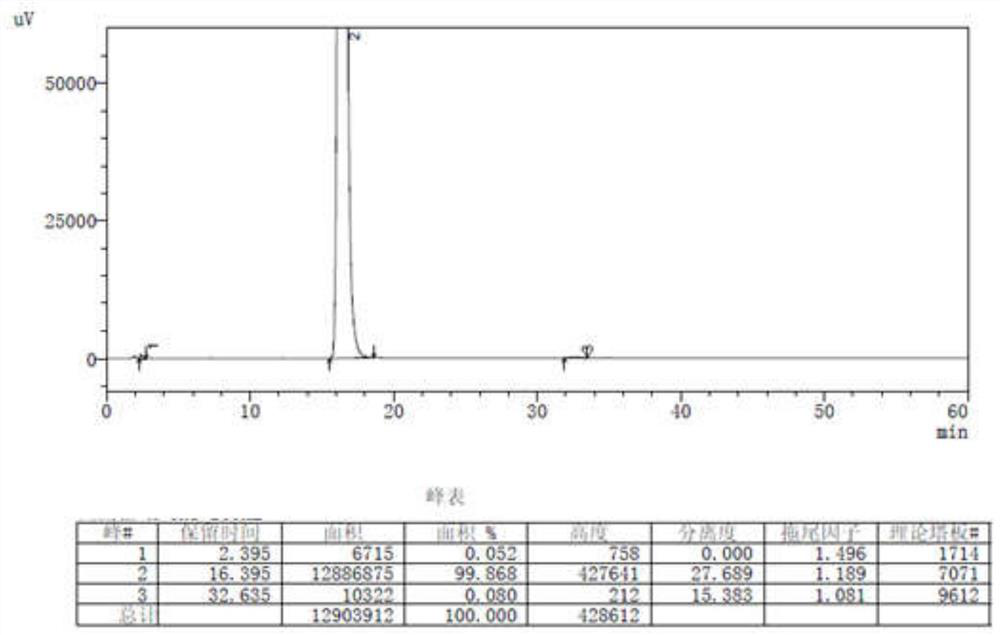 Preparation method of benidipine hydrochloride