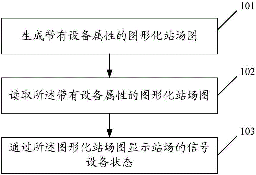 Train automatic monitoring system and implementation method thereof