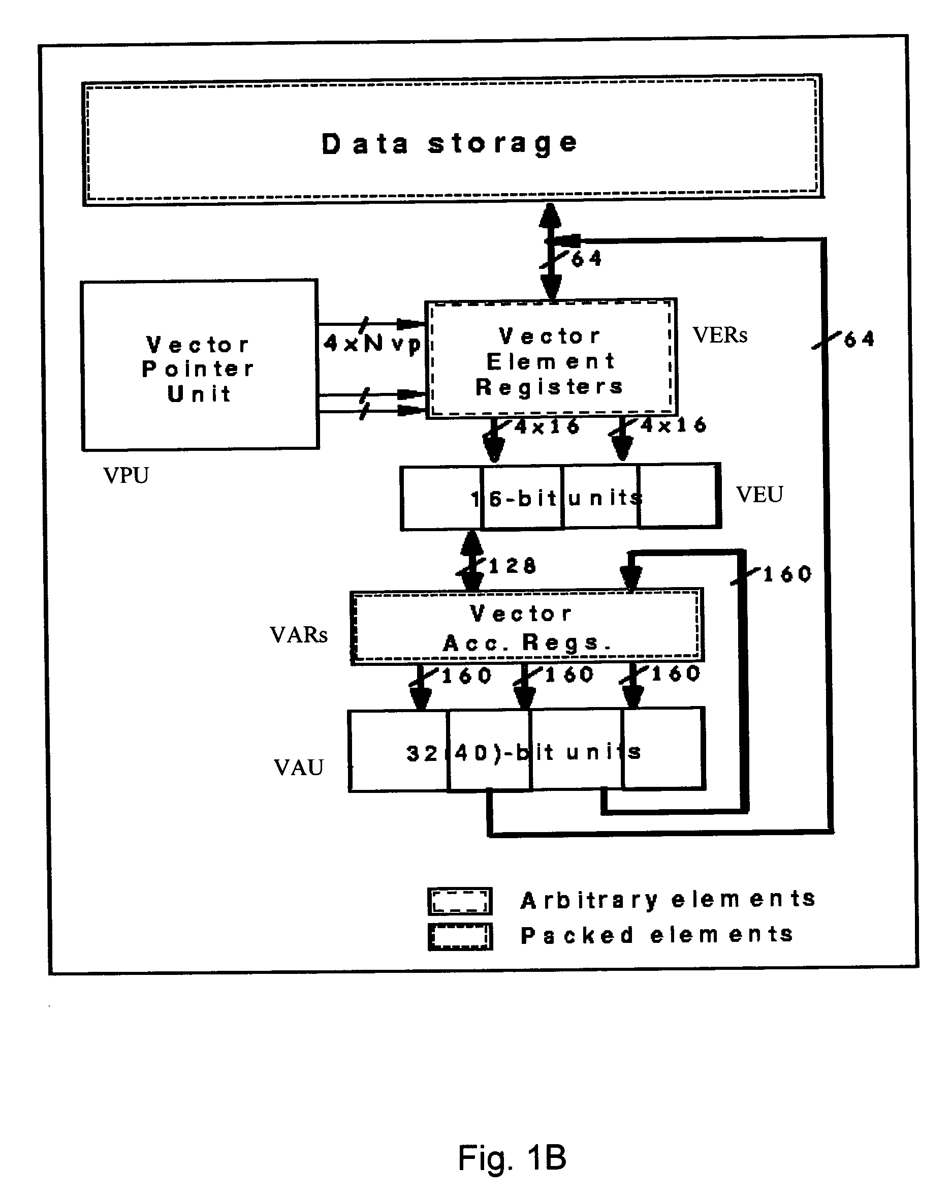 Vectorization in a SIMdD DSP architecture