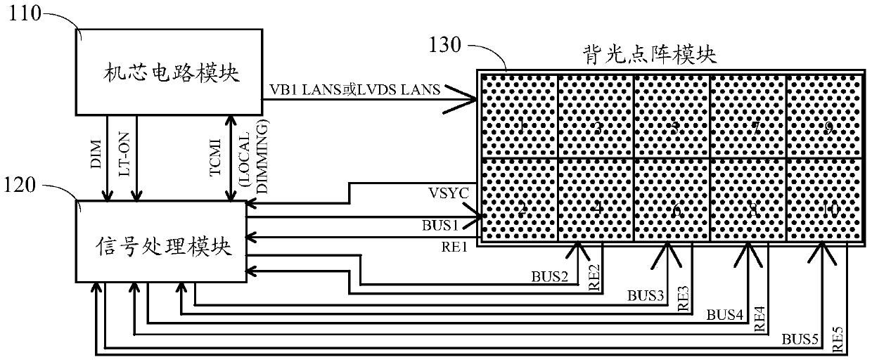 Screen window display method and device