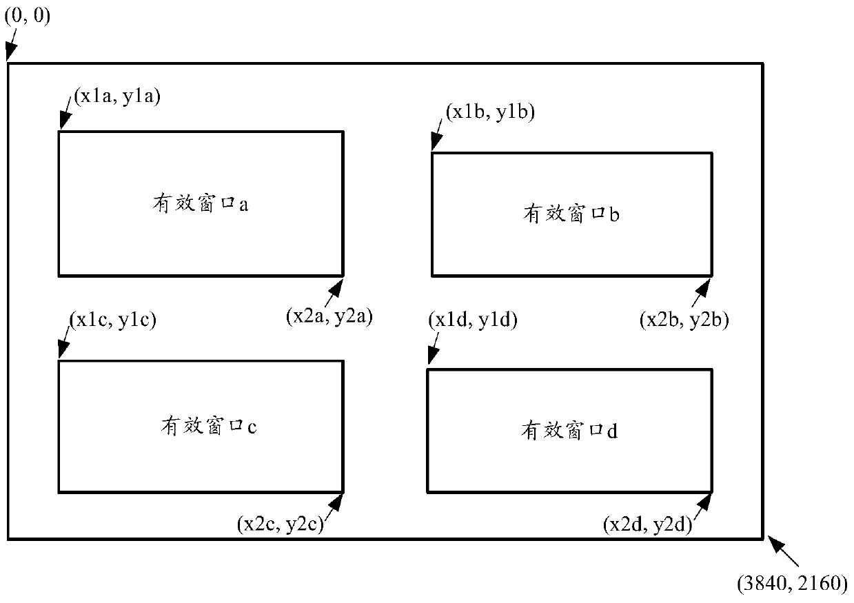 Screen window display method and device