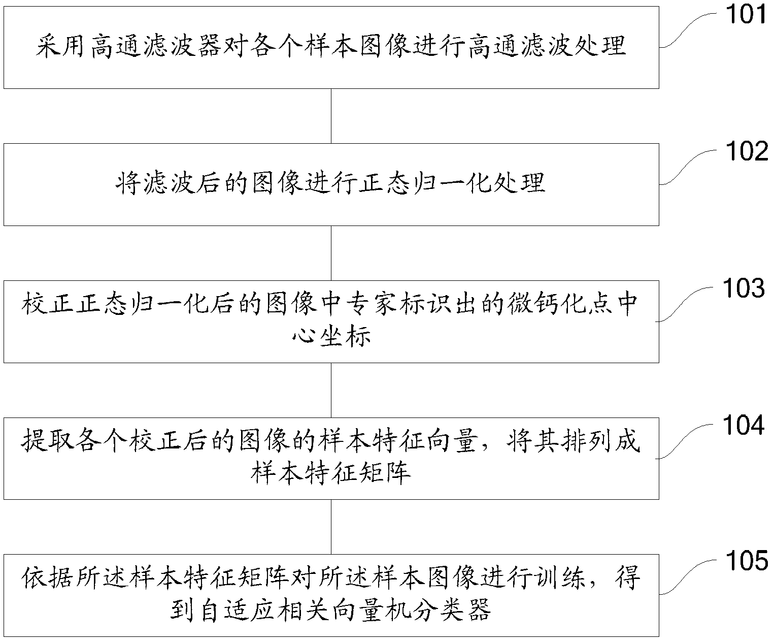 Method and system for detecting microcalcifications in mammogram