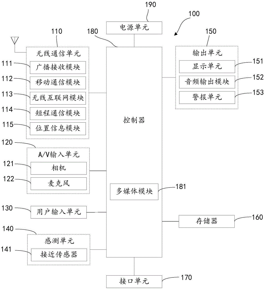 Mobile terminal photographing device and method