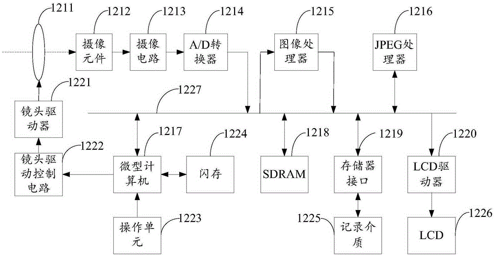 Mobile terminal photographing device and method