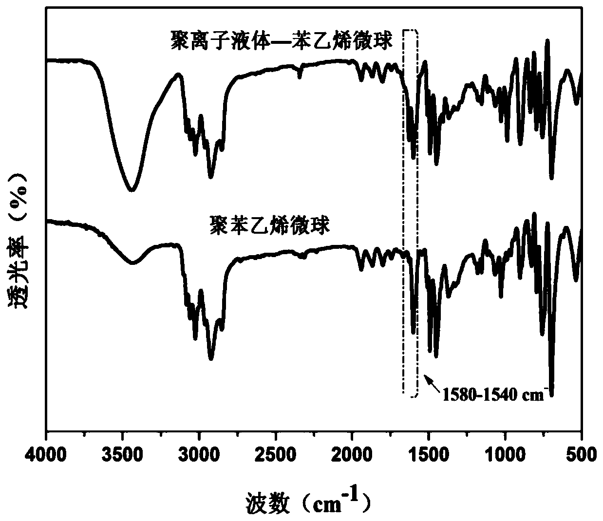 Lipase/polyion liquid-styrene microsphere/hydrogel catalytic material as well as preparation method and application thereof