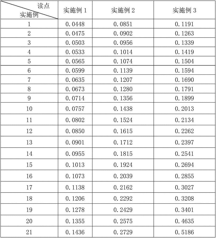 Enzymatic cycling method for detecting homocysteine