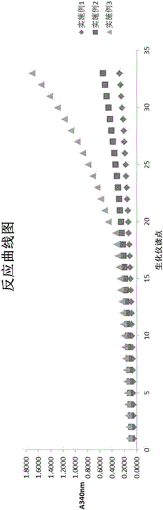 Enzymatic cycling method for detecting homocysteine