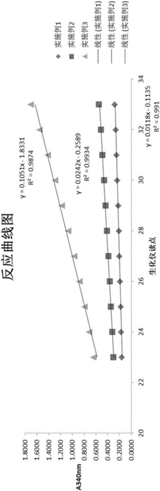 Enzymatic cycling method for detecting homocysteine