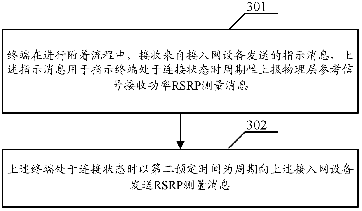 Method and device for detecting terminal heartbeat