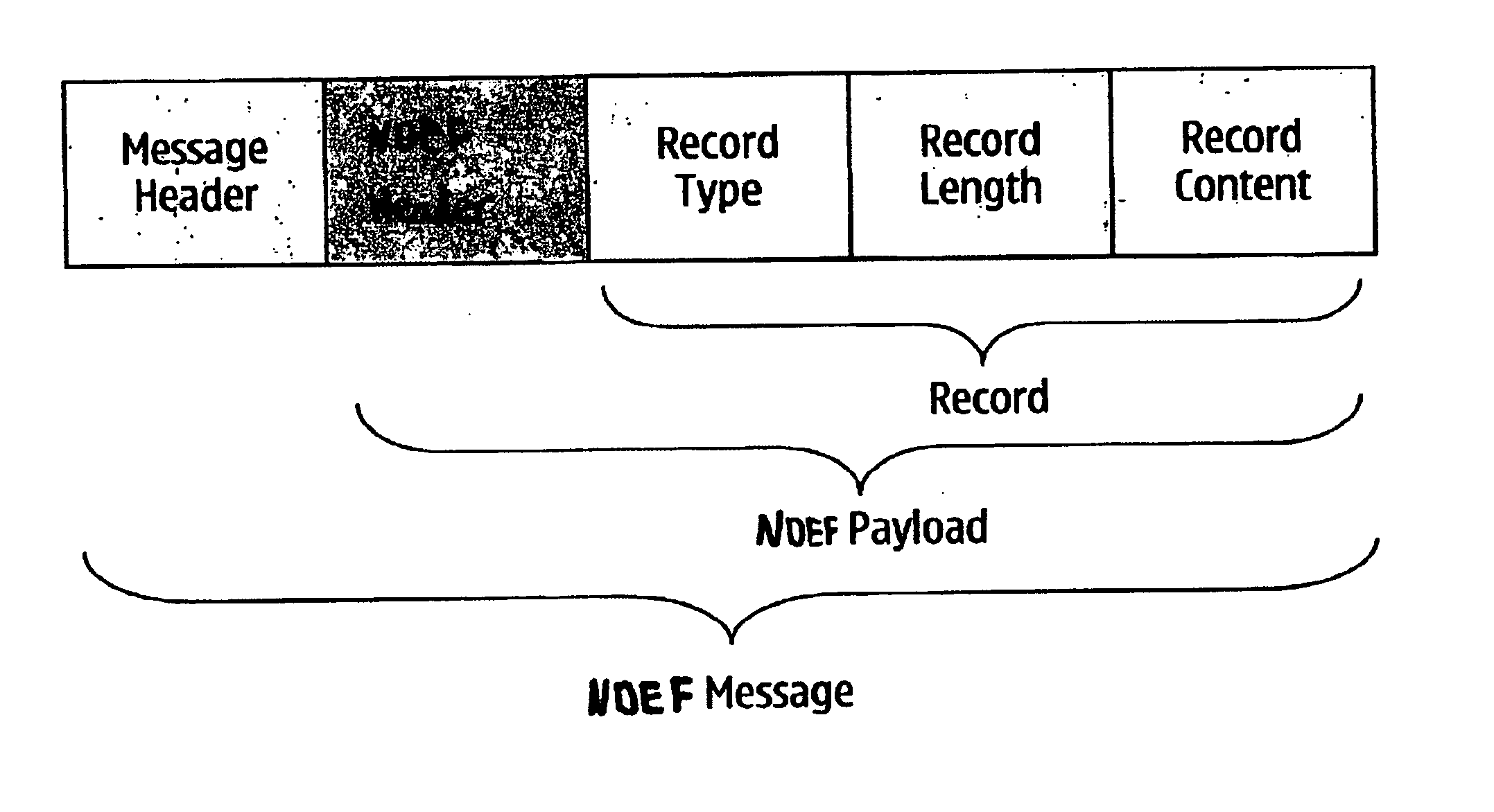 RFID tag record for service discovery of UPNP devices and services