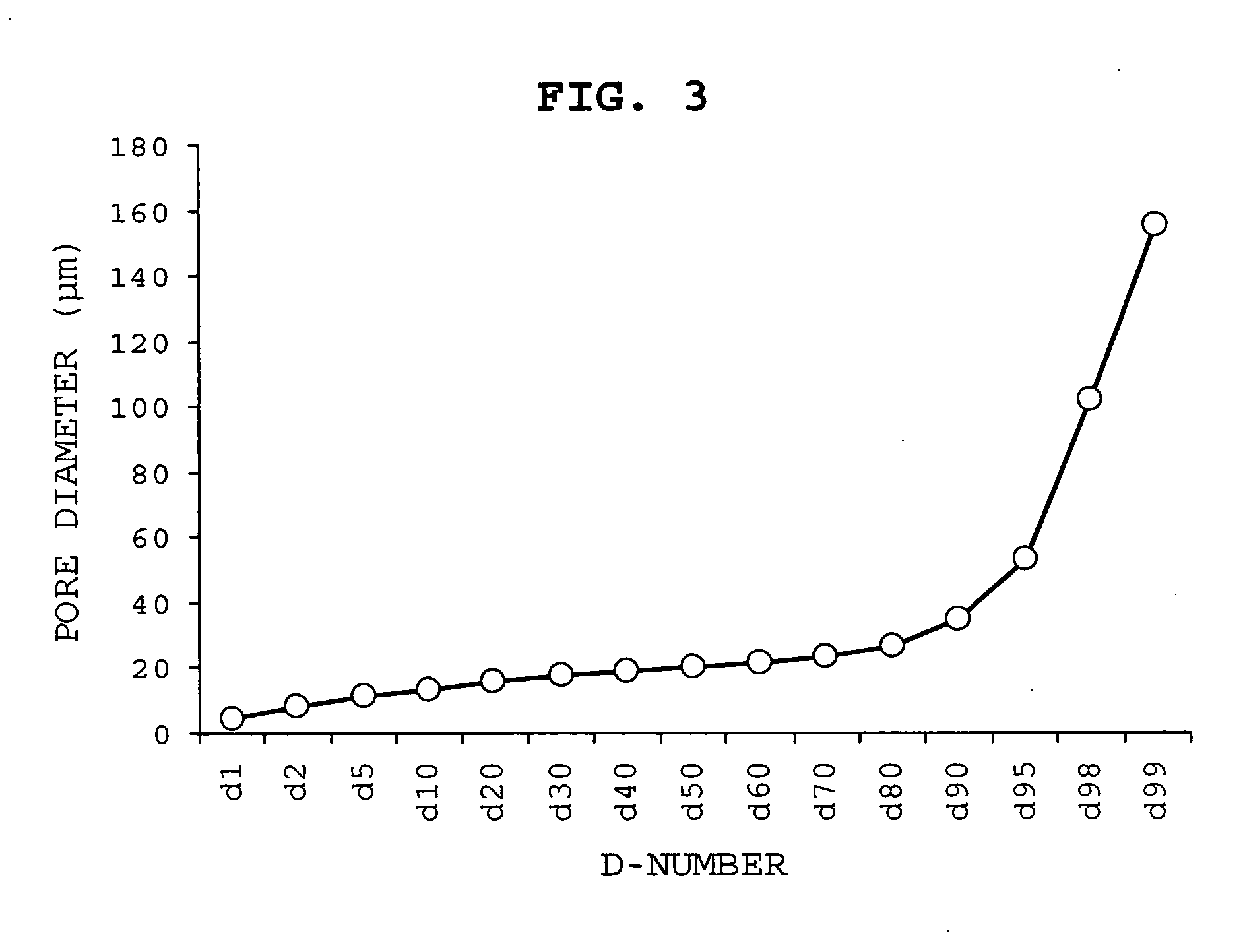 Narrow pore size distribution cordierite ceramic honeycomb articles and methods for manufacturing same