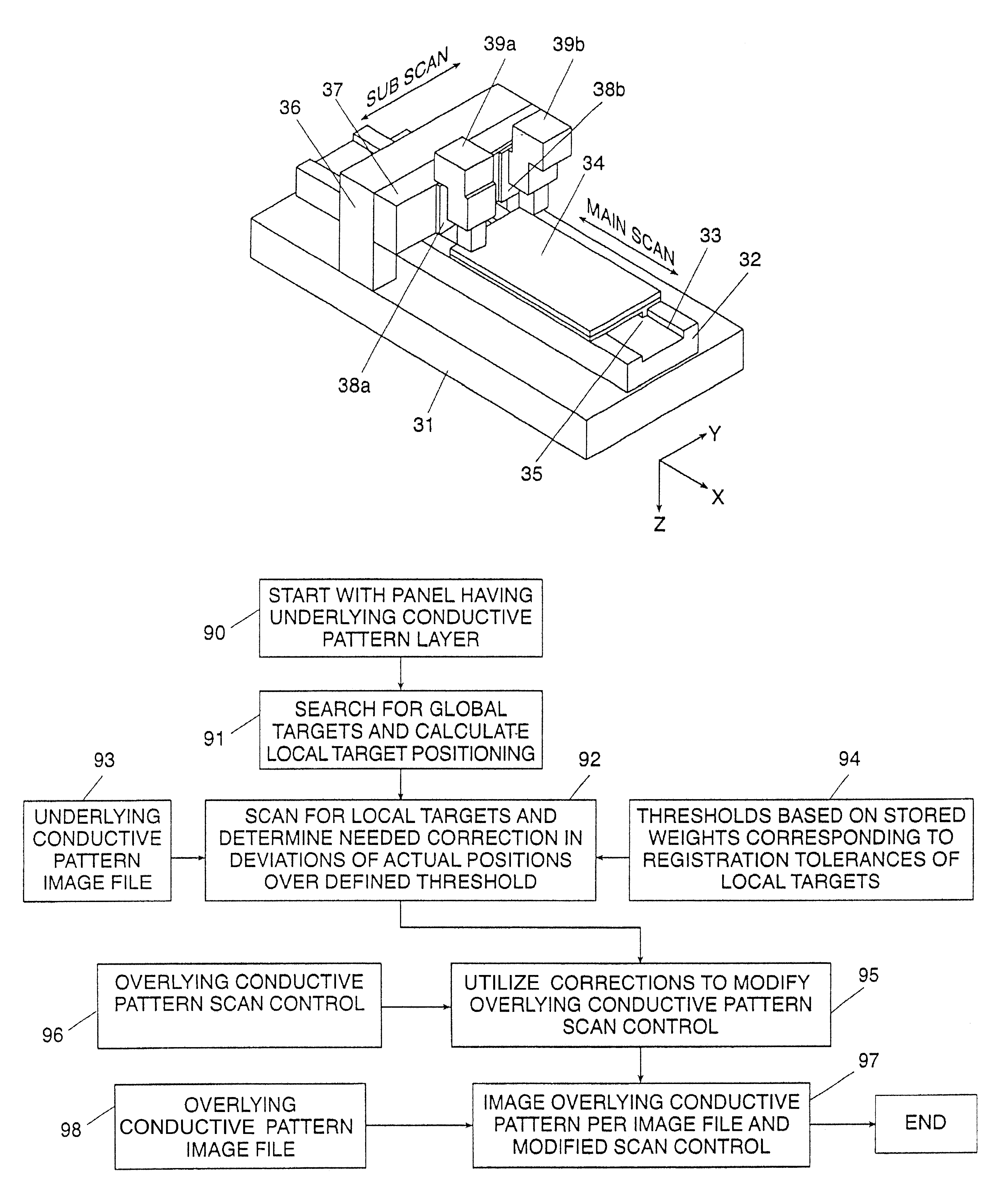 Method and apparatus for registration control in production by imaging